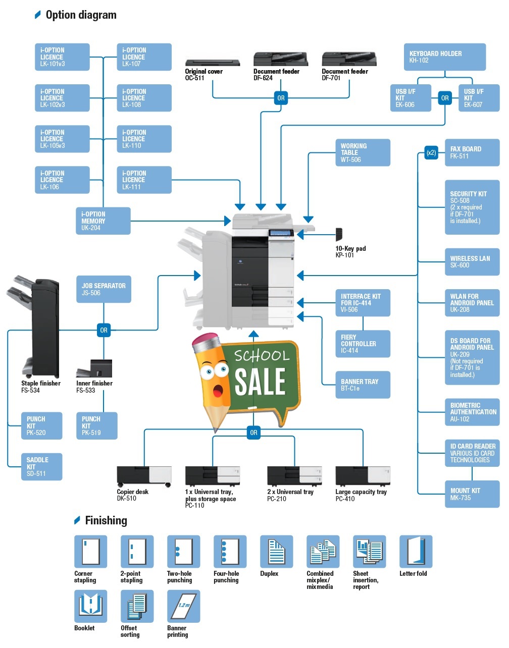 Download Printer Driver Konicaminolta Bizhub C364E ...