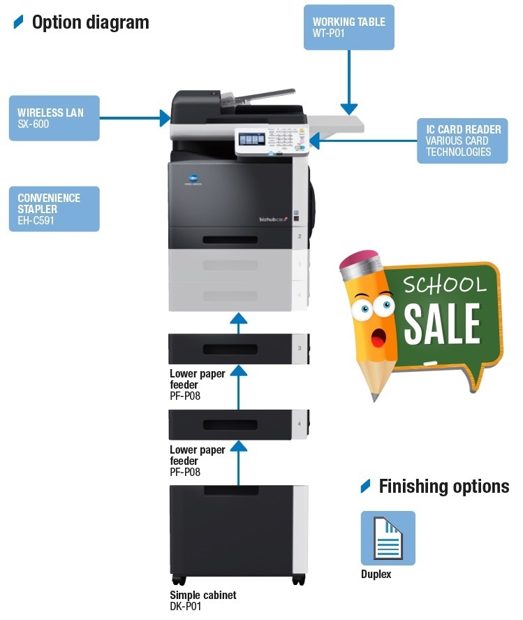 Drivers Bizhub C35 / The Best Konica Bizhub C35 Driver ...