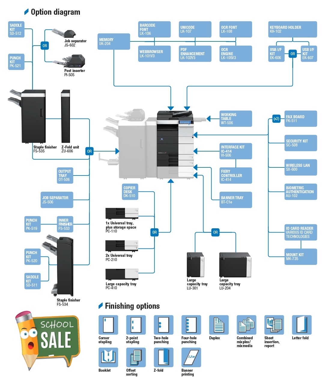 Featured image of post Konica Minolta C554 Price The download center of konica minolta